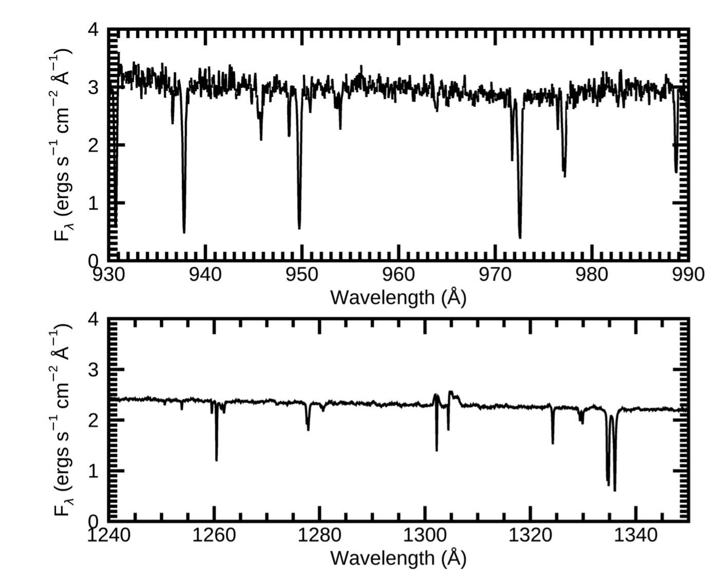 two HASP spectra, stacked vertically. the top spectra ranges from 930 to 990 angstrom, and the bottom from 1240 to 1350 angstrom