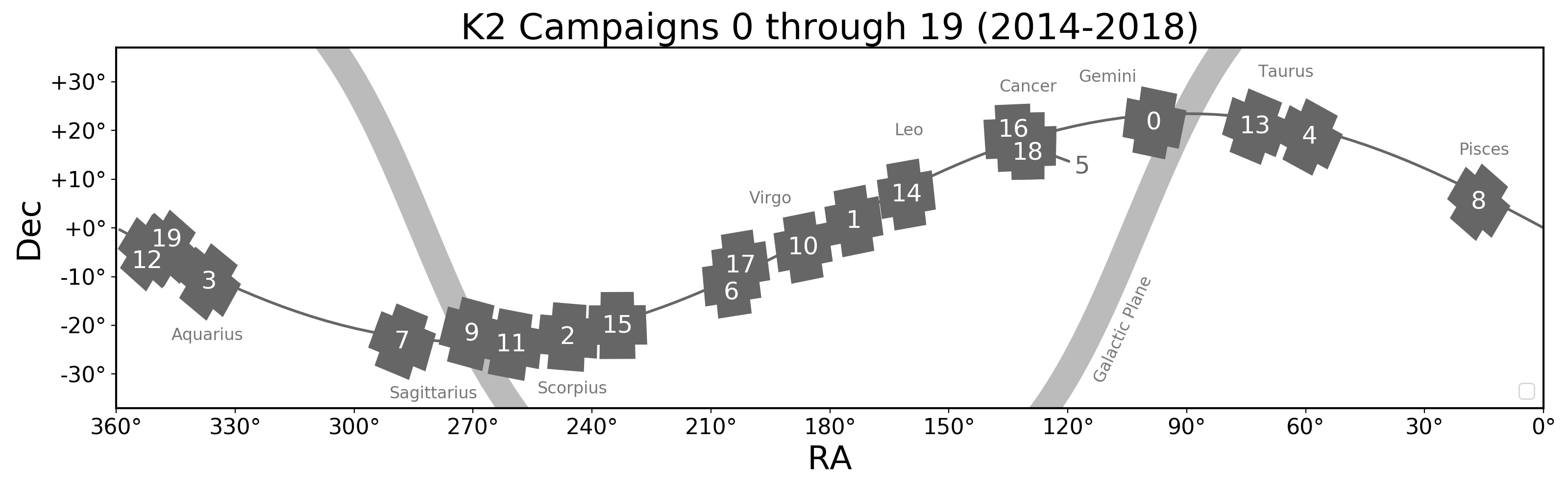 K2 Campaign Fields