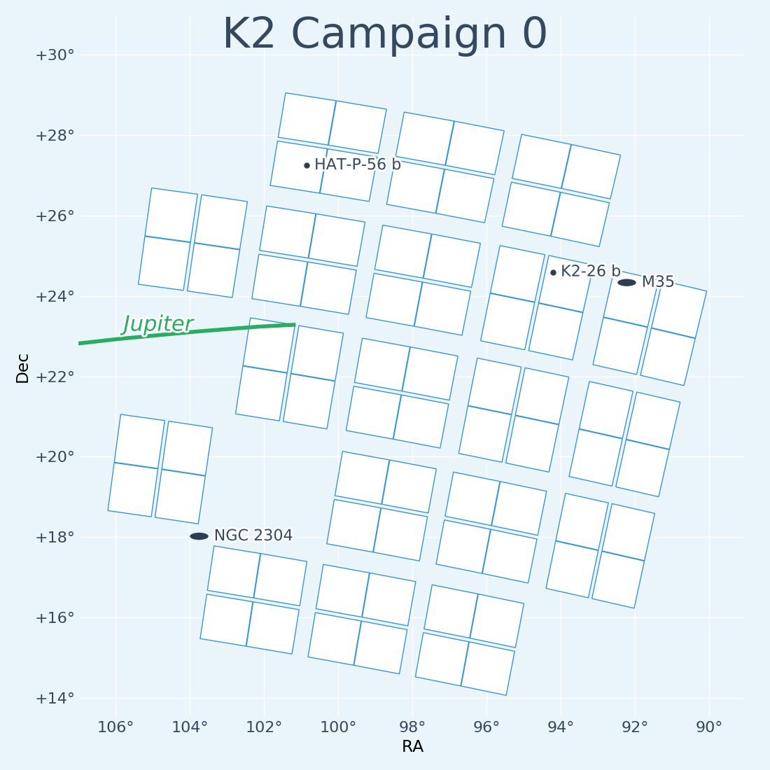 K2 Campaign 0 Field