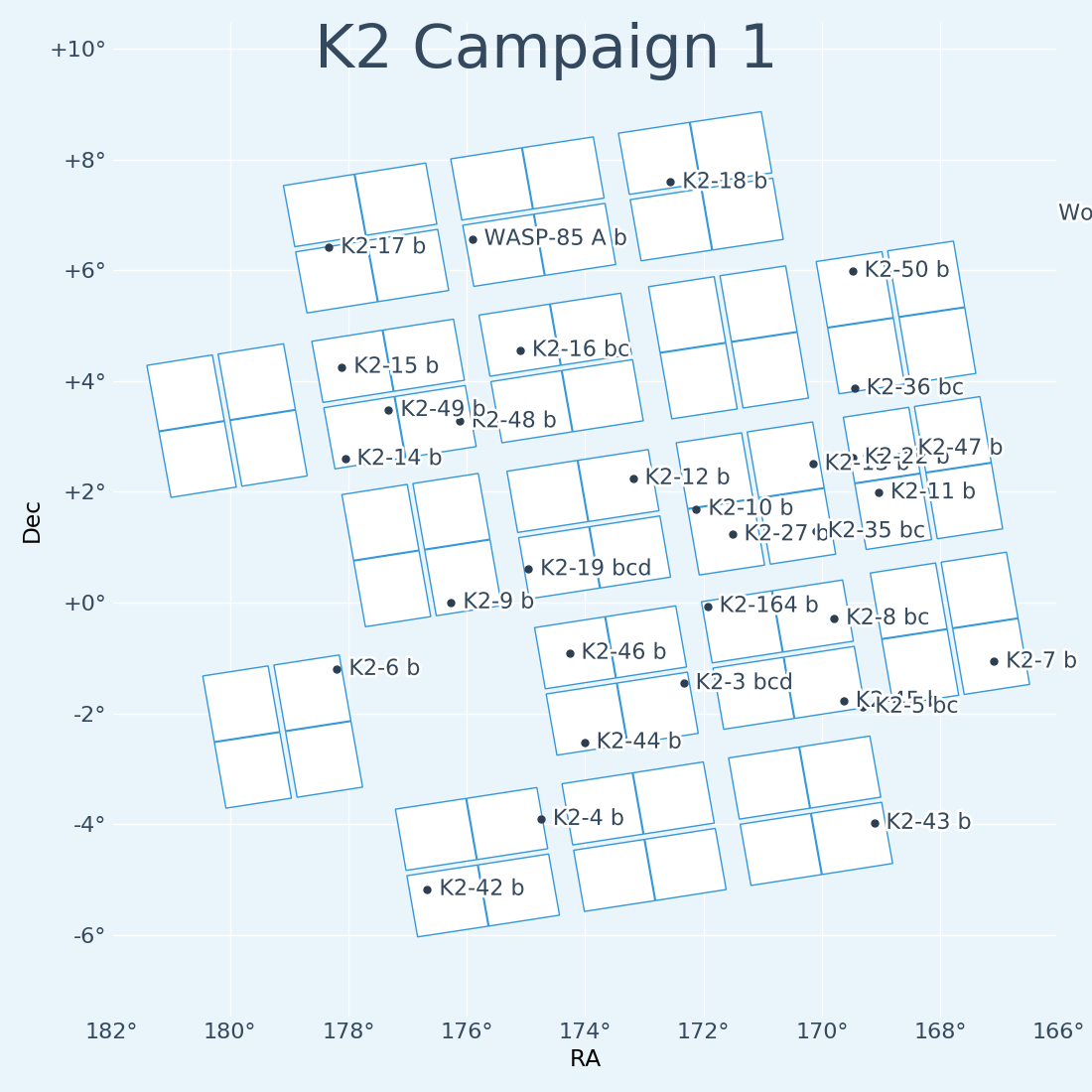 K2 Campaign 1 Field
