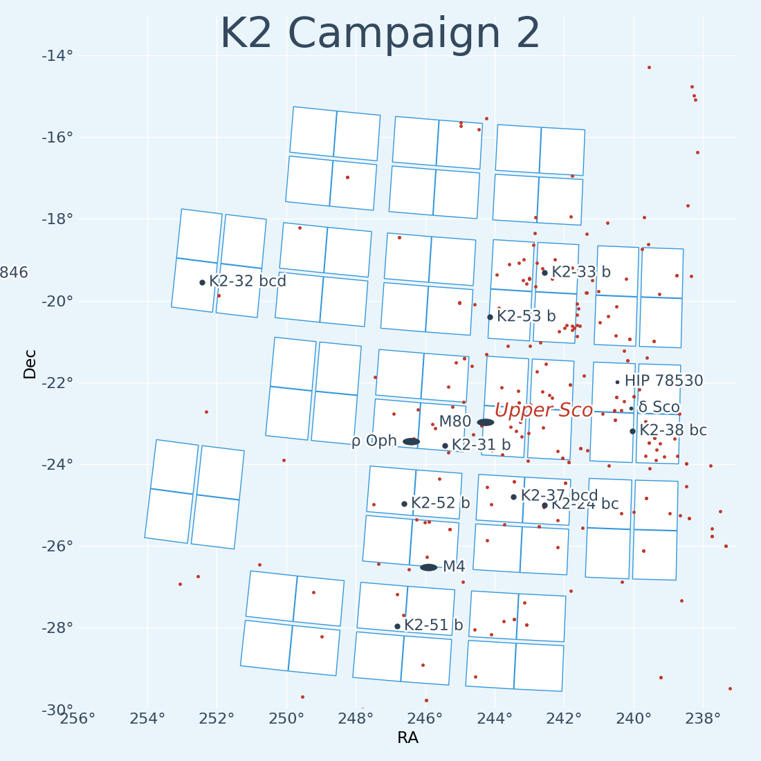 K2 Campaign 2 Field