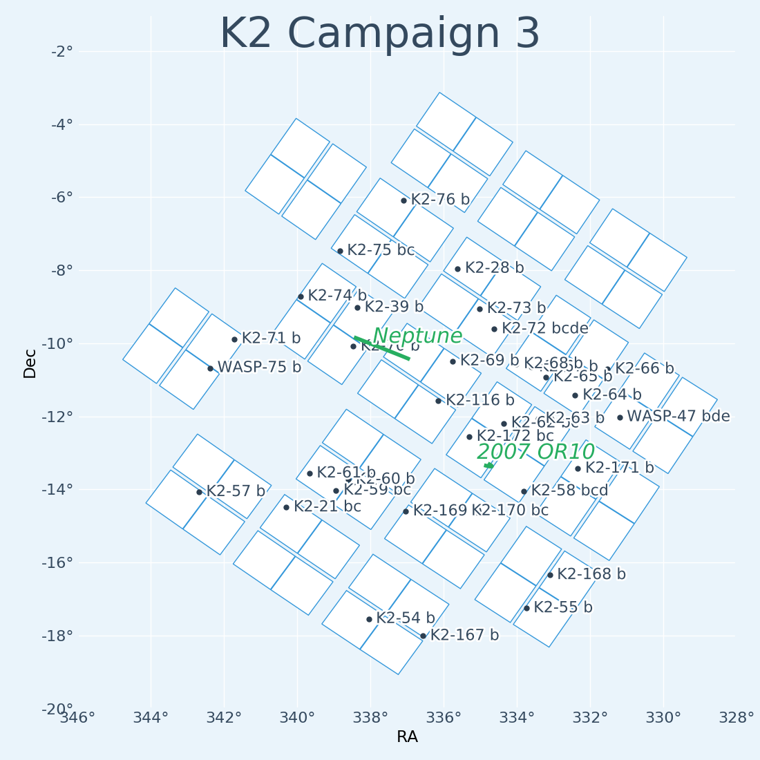 K2 Campaign 3 Field