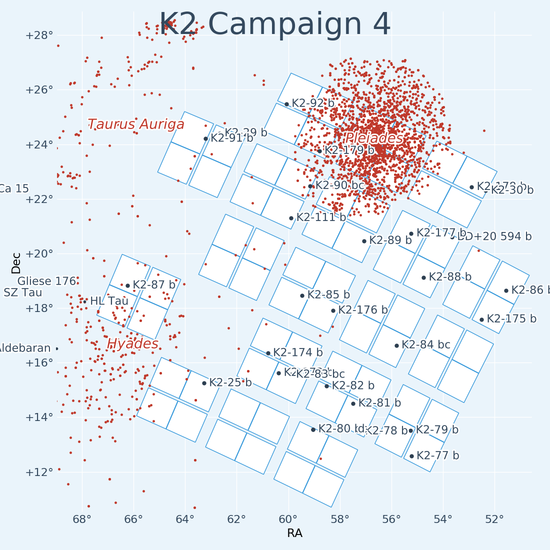 K2 Campaign 4 Field