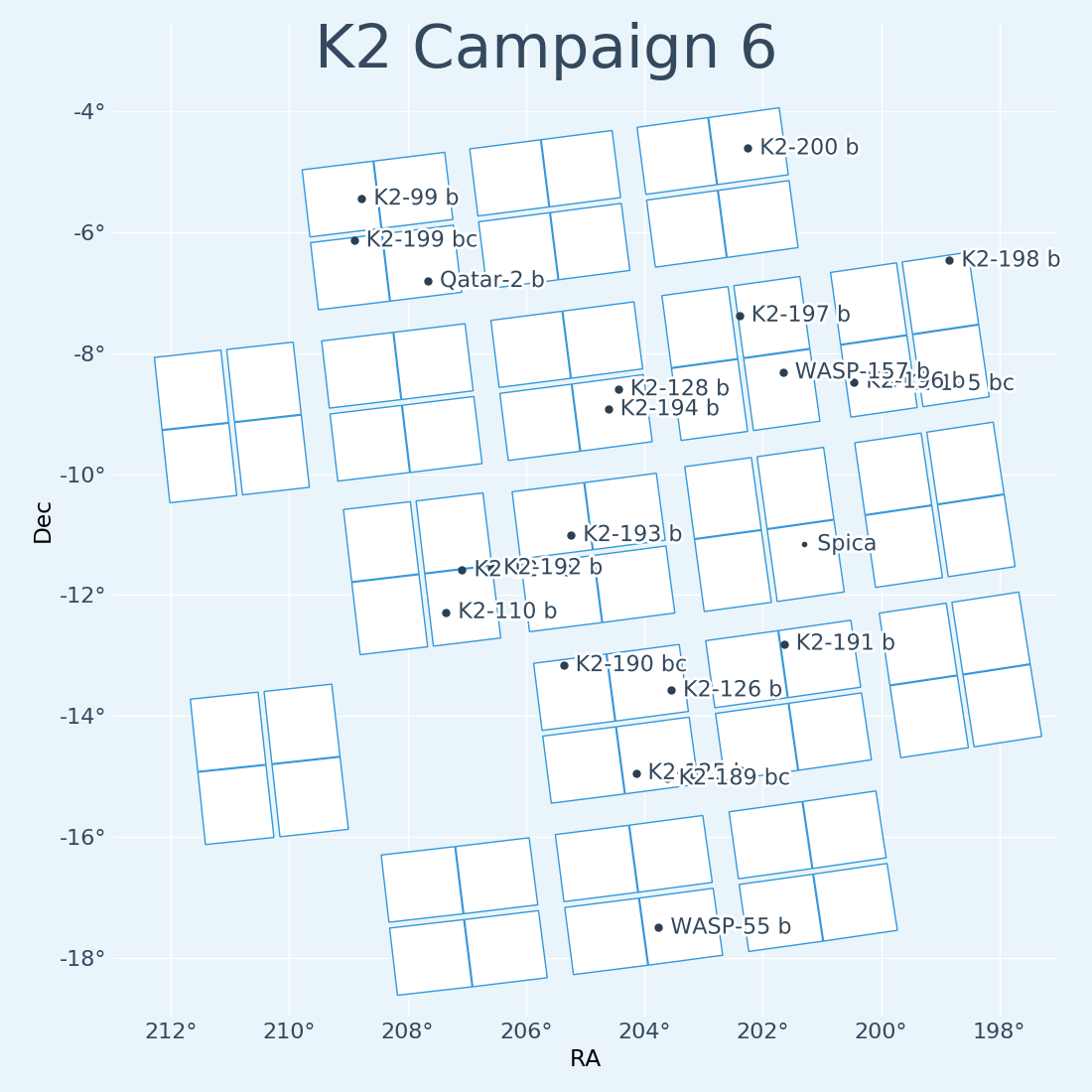 K2 Campaign 6 Field