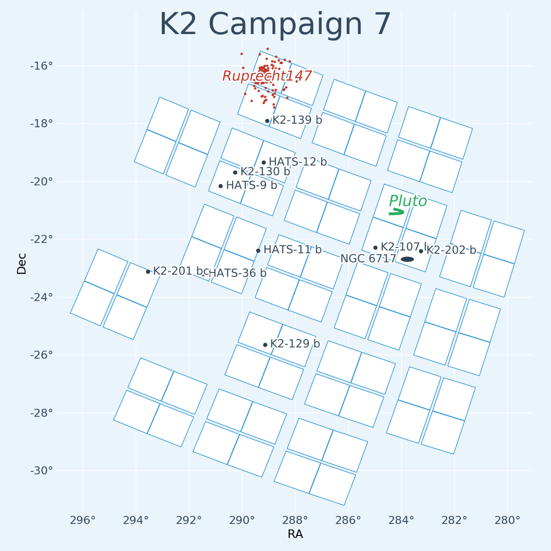 K2 Campaign 7 Field
