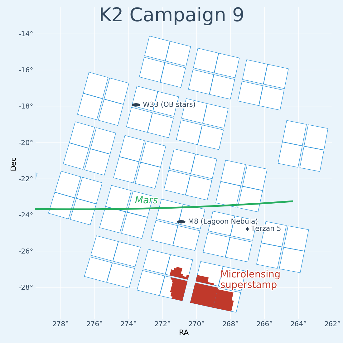K2 Campaign 9 Field