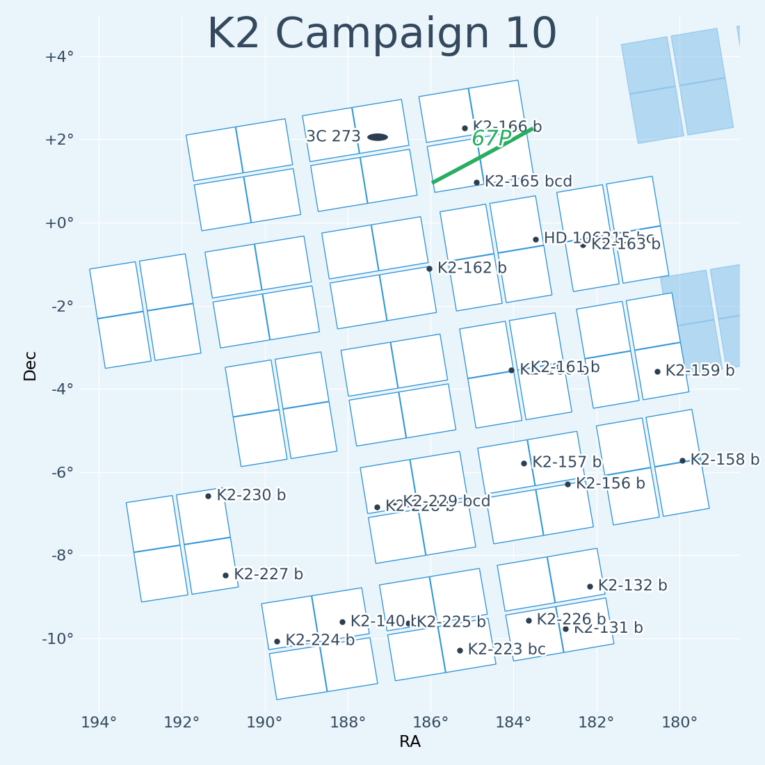 K2 Campaign 10 Field