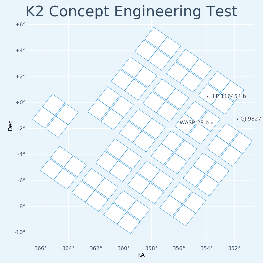 K2 Eng. Campaign Field