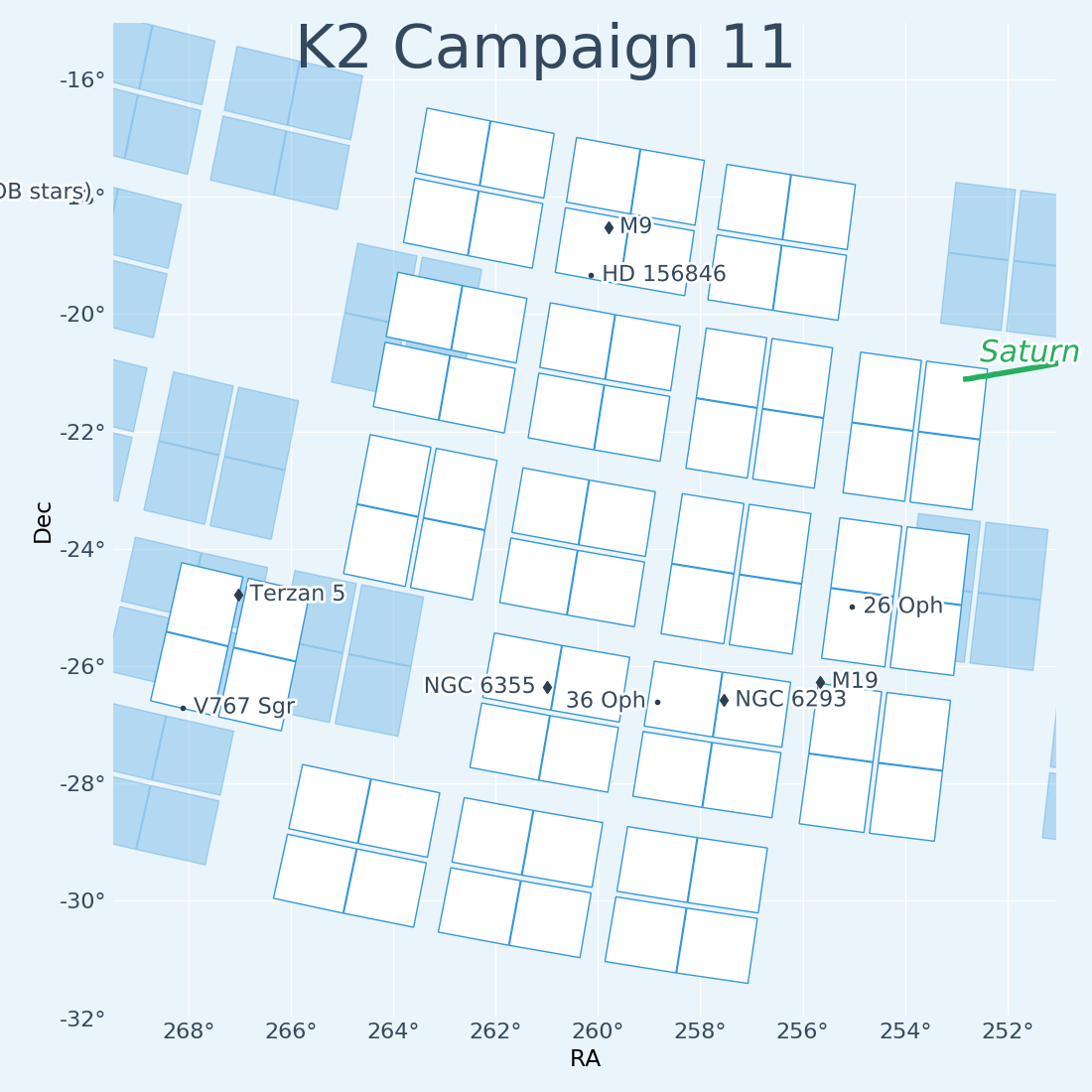 K2 Campaign 11 Field