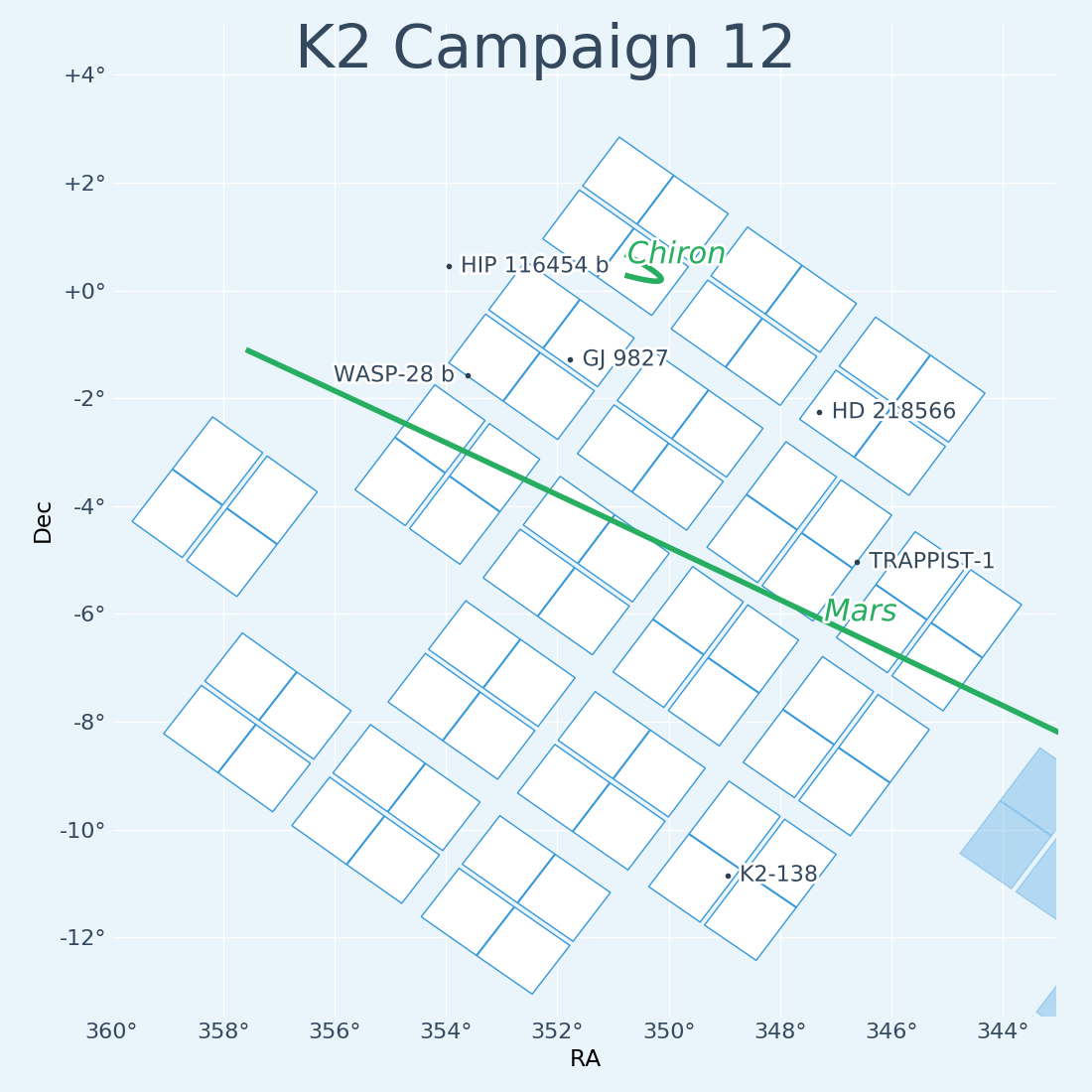 K2 Campaign 12 Field