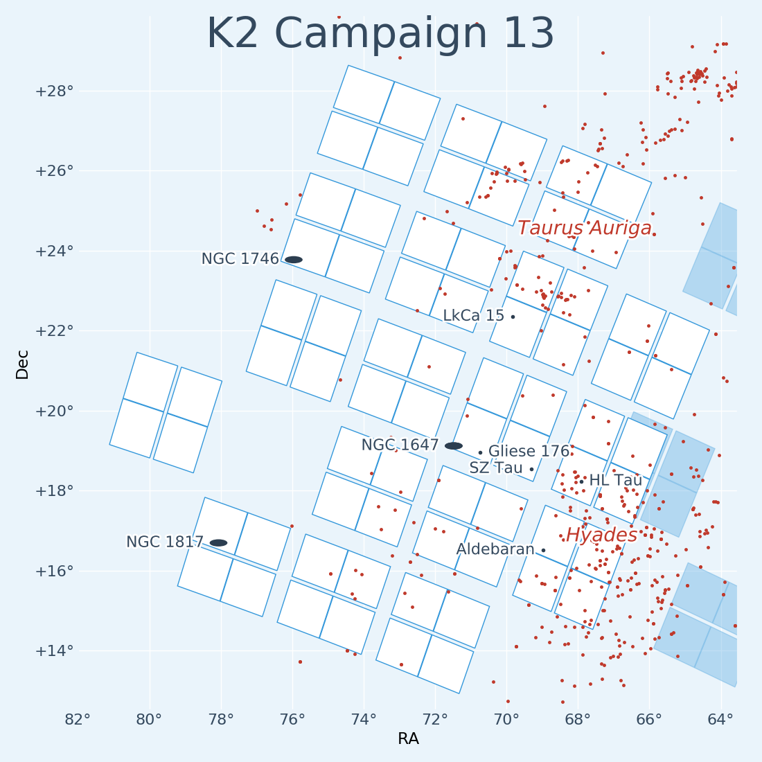K2 Campaign 13 Field