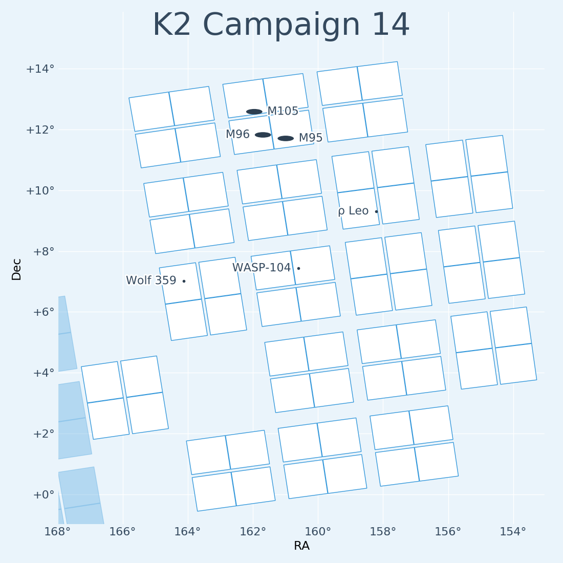 K2 Campaign 14 Field
