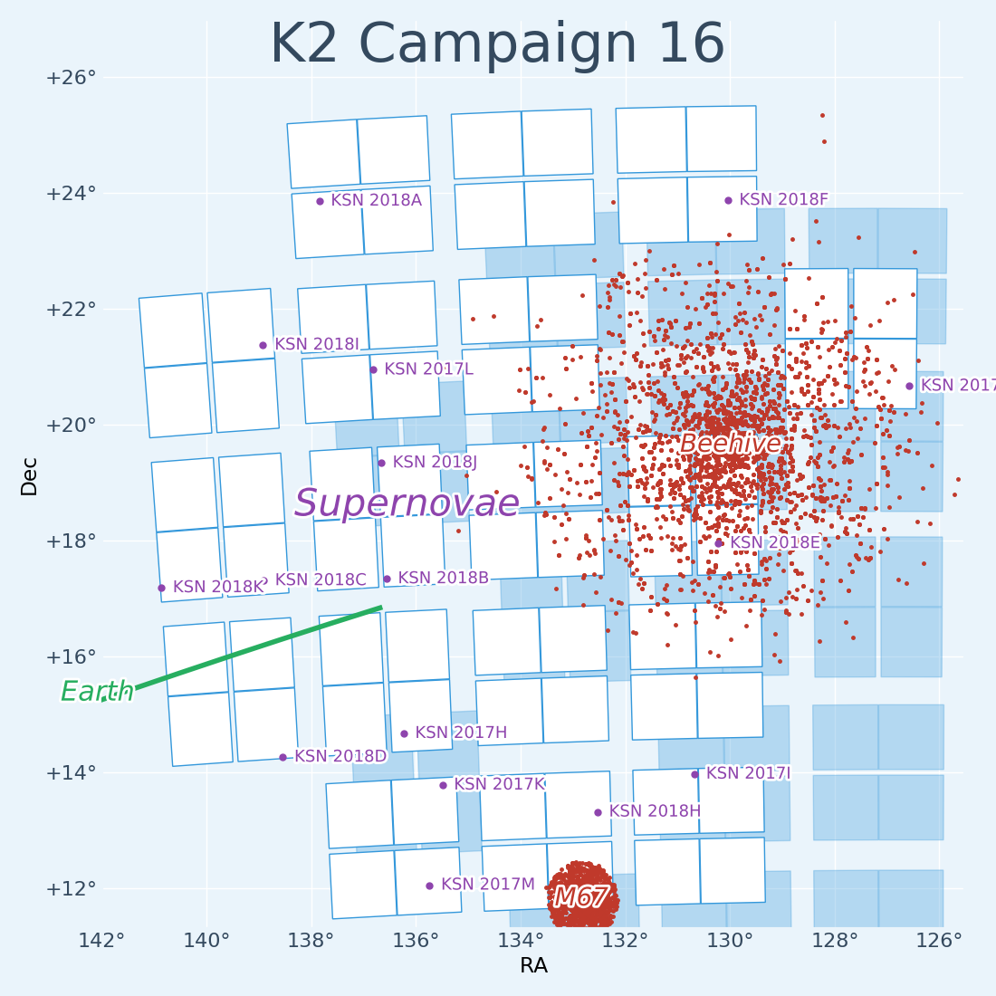 K2 Campaign 16 Field