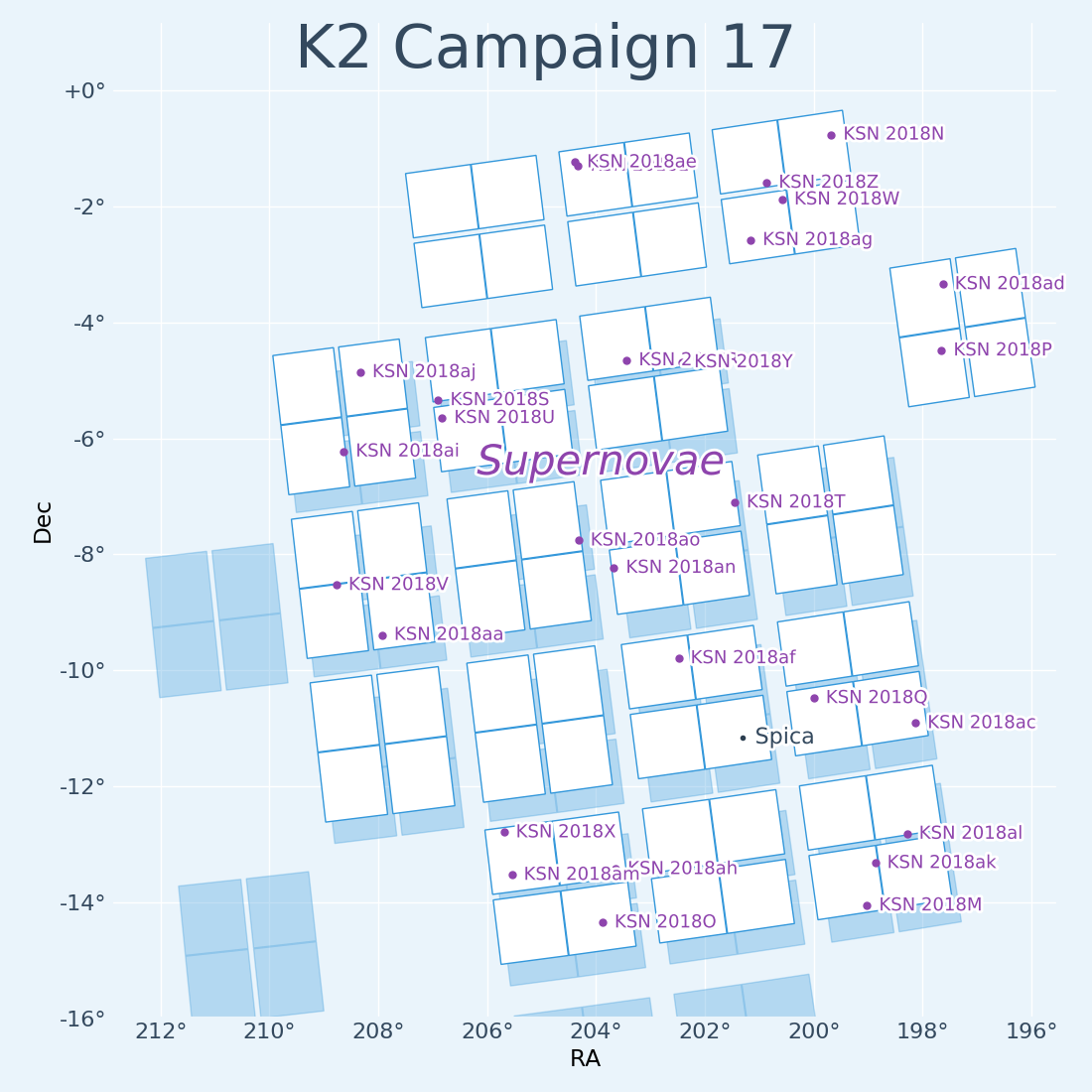 K2 Campaign 17 Field