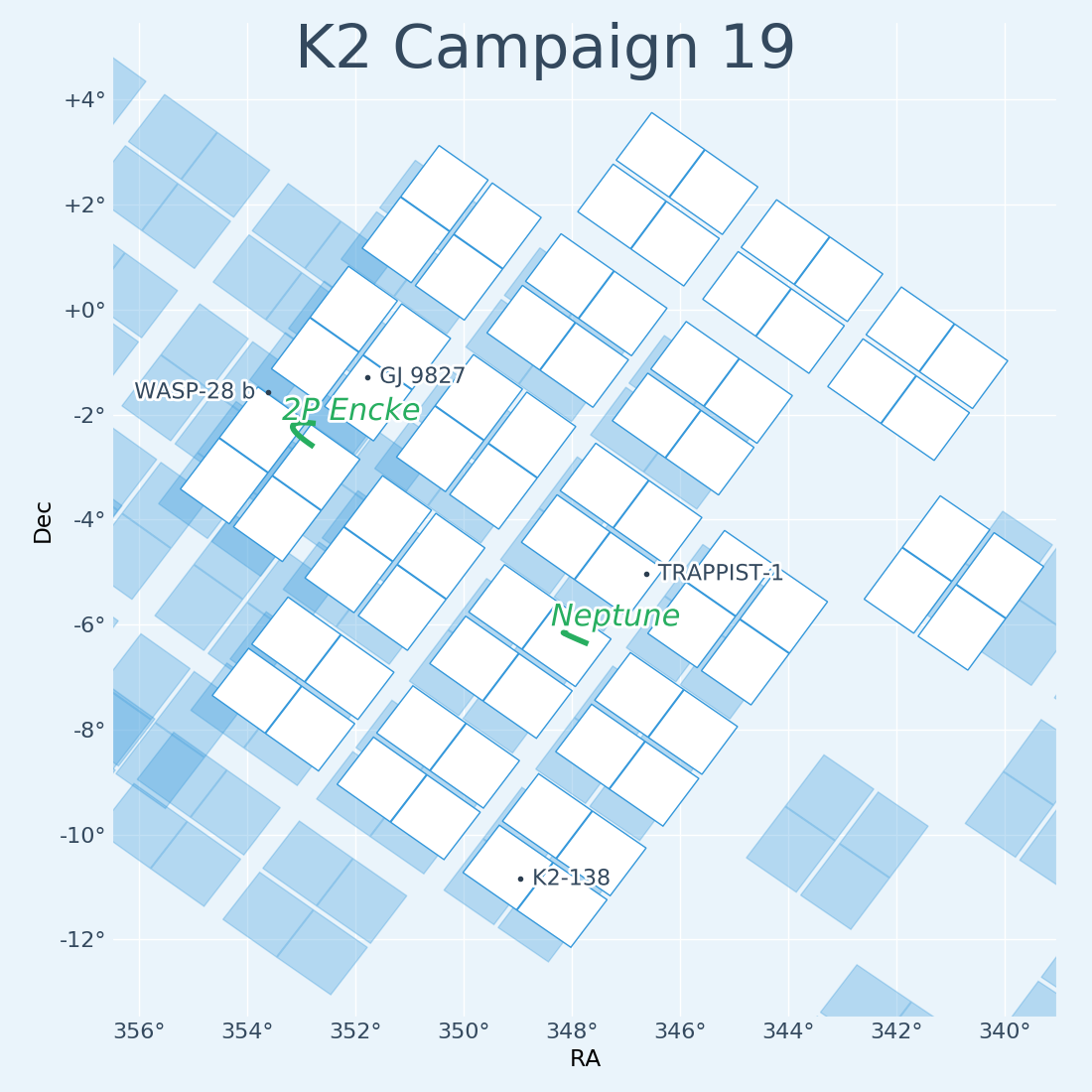 K2 Campaign 19 Field
