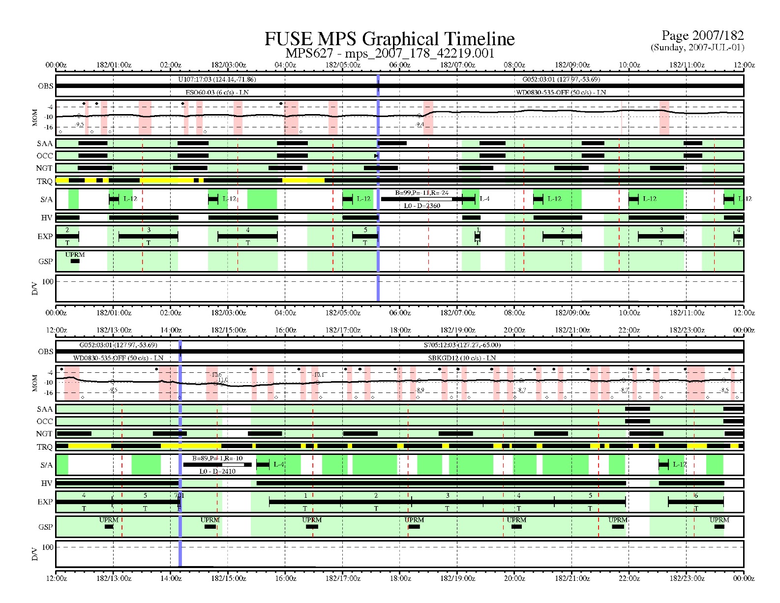 FUSE Data Handbook Chapter 5 Ancillary Files